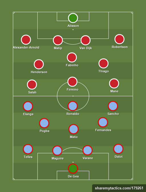MUFC vs LPOOL - サッカーの戦術とフォーメーション